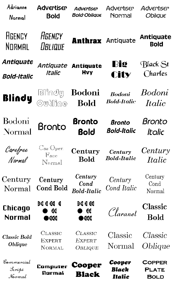 Top Fonts Samples 1